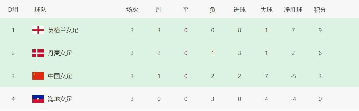 调教一区