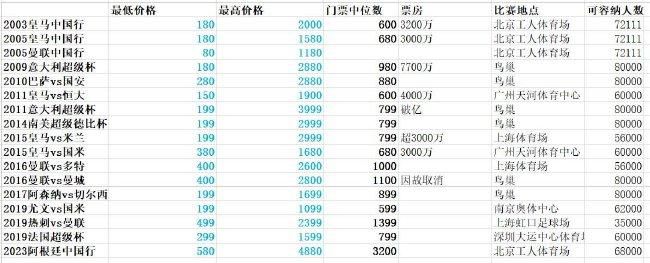 亚洲一区二区三区四