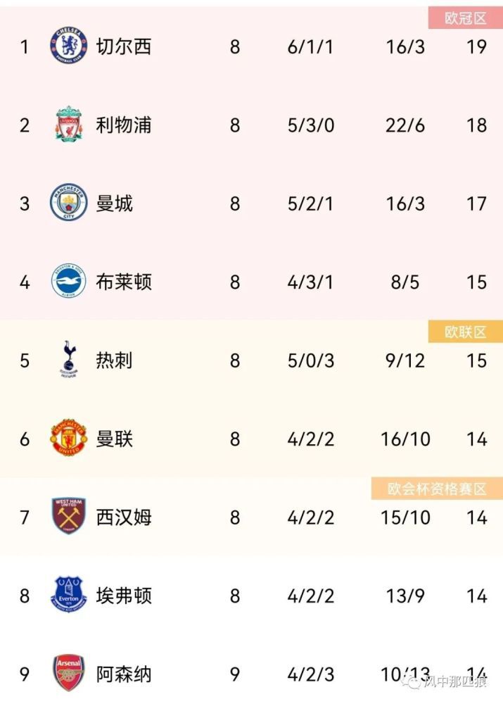 免费伊人网
